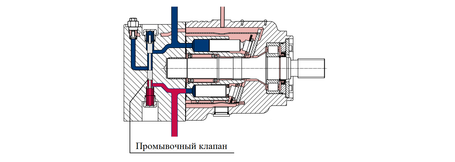 Компоненты гидростатической трансмиссии. Охлаждение жидкости.