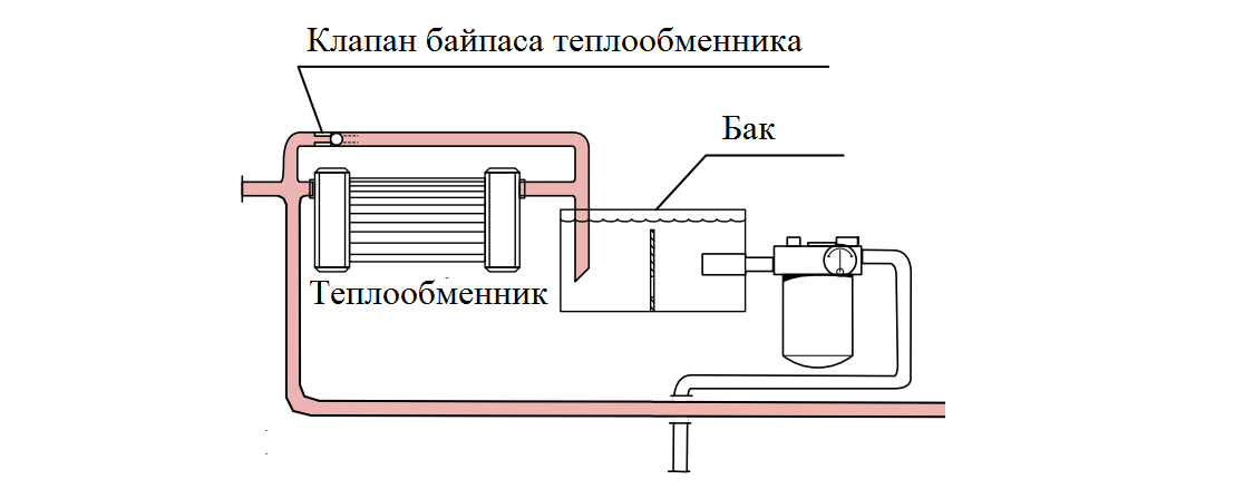 Компоненты гидростатической трансмиссии. Гидробак и трубопроводы.
