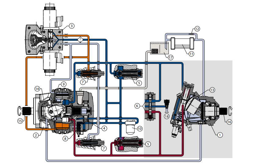 Гидростатическая трансмиссия машин