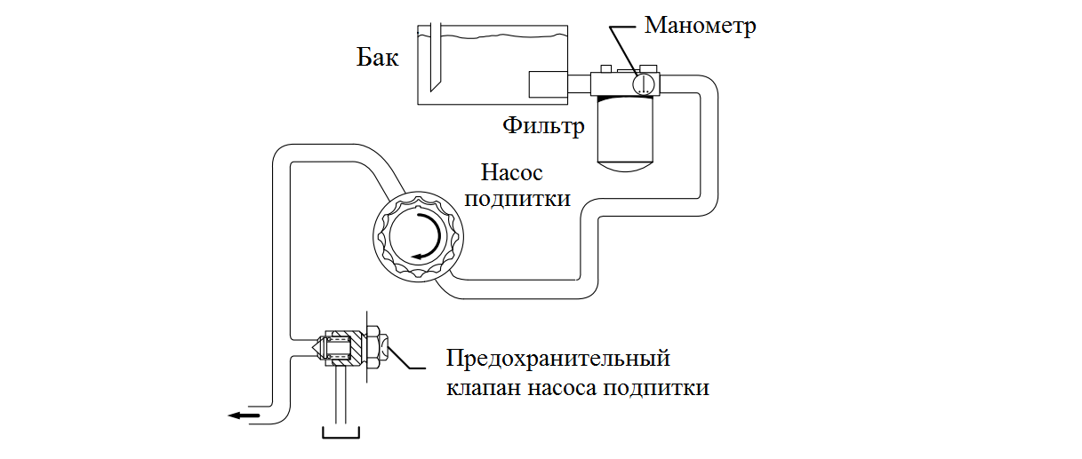 Компоненты гидростатической трансмиссии. Фильтрация.