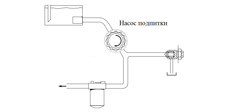 Компоненты гидростатической трансмиссии. Подпитка и управление.