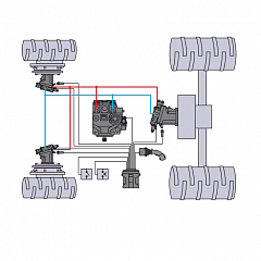 Неисправности гидравлического привода