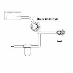 Компоненты гидростатической трансмиссии. Подпитка и управление.