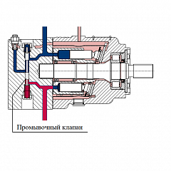 Компоненты гидростатической трансмиссии. Охлаждение жидкости.