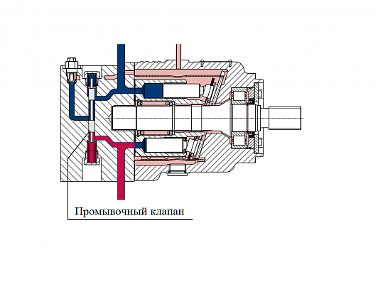 Компоненты гидростатической трансмиссии. Охлаждение жидкости.