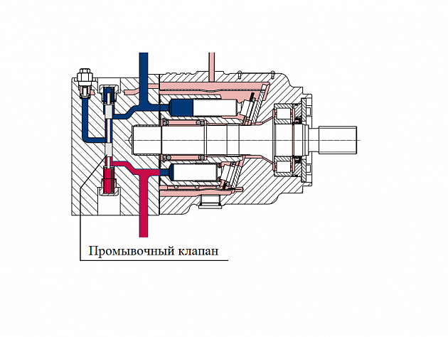 Компоненты гидростатической трансмиссии. Охлаждение жидкости.