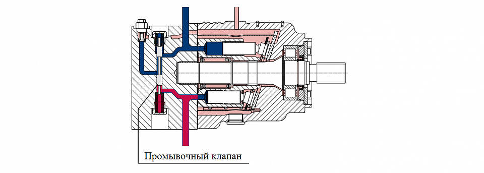 Компоненты гидростатической трансмиссии. Охлаждение жидкости.