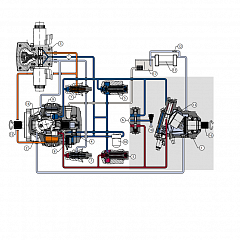 Гидростатическая трансмиссия машин