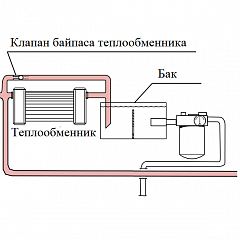 Компоненты гидростатической трансмиссии. Гидробак и трубопроводы.