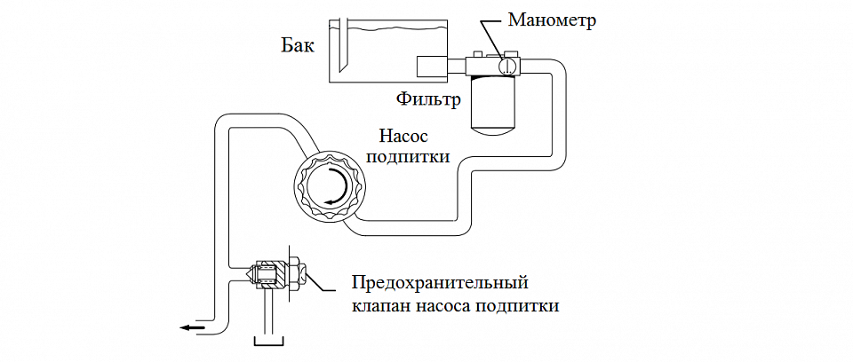 Компоненты гидростатической трансмиссии. Фильтрация.