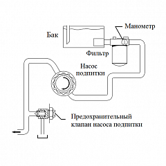 Компоненты гидростатической трансмиссии. Фильтрация.