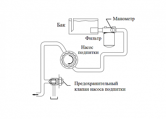 Компоненты гидростатической трансмиссии. Фильтрация.